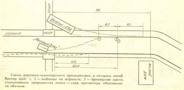 Схема ДТП